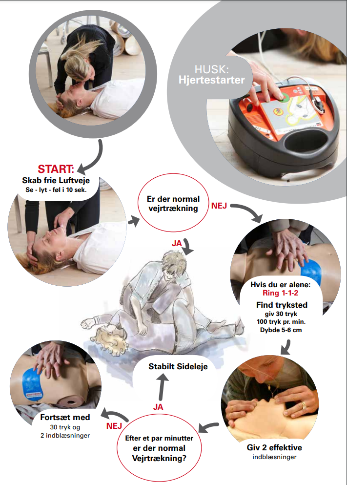 Beredskabsplan foto af førstehjælp